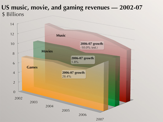 File:Industry comparisons.jpg