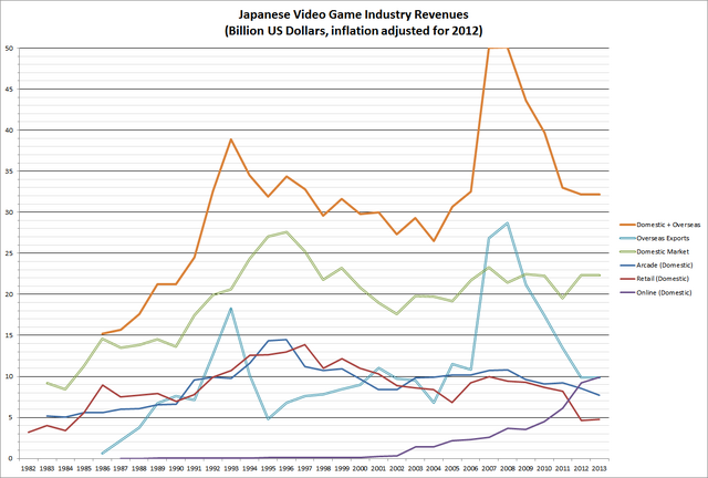 File:Japan Inflation-Adjusted Revenues.png
