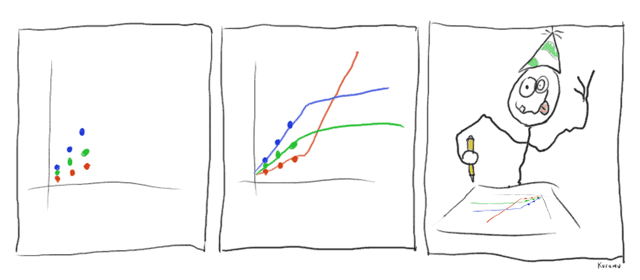 File:Making graphs.gif
