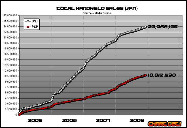 File:JPN handheld sales.png