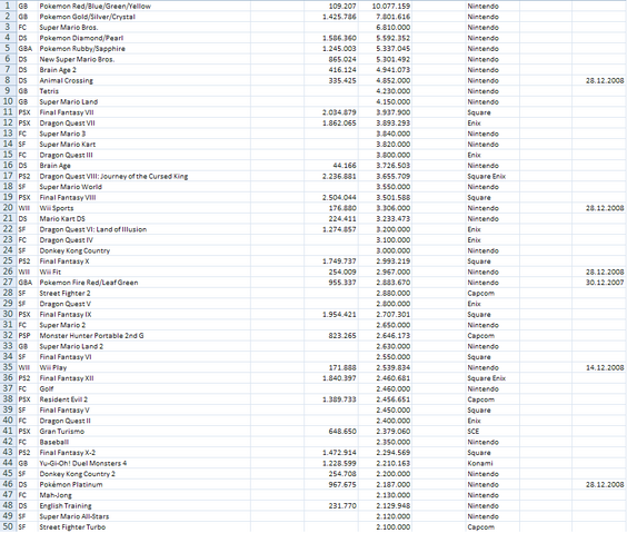 File:Top50 famitsu games.png
