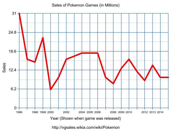 File:Graph (1).png