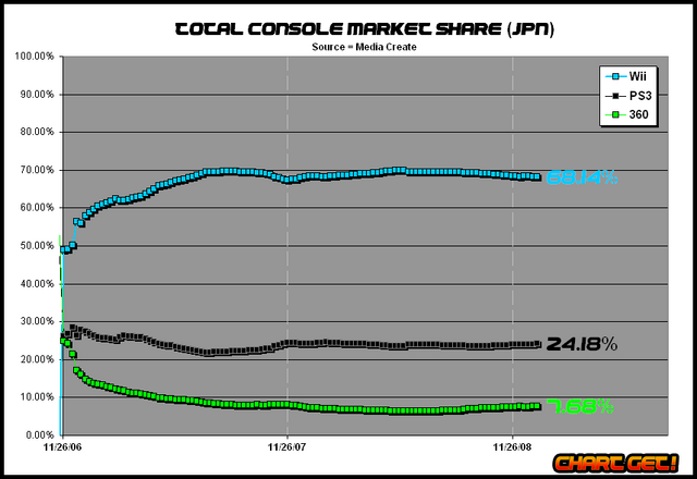 File:Japan market share.png