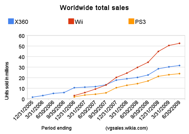 File:Console wars.png