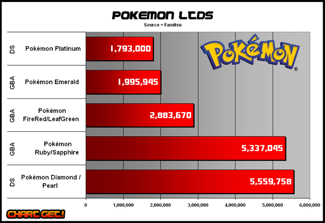 File:Pokemon-mainline-LTDs-100-1-.png