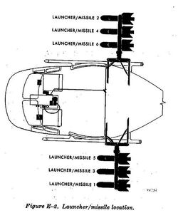 M22 Schematic