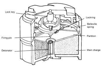M14 mine cutaway - internal view