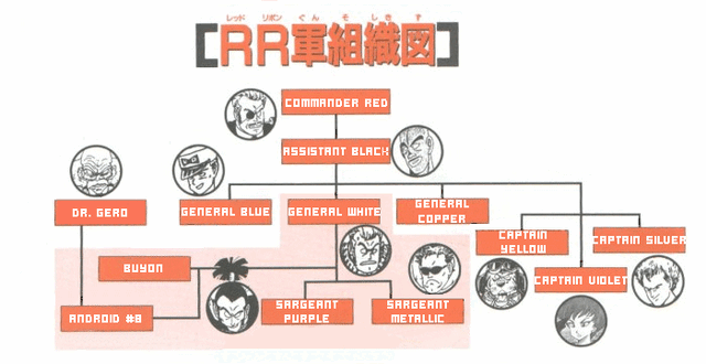 File:RedRibbonArmyRanks.gif