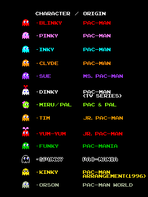 all ghost names in pac man