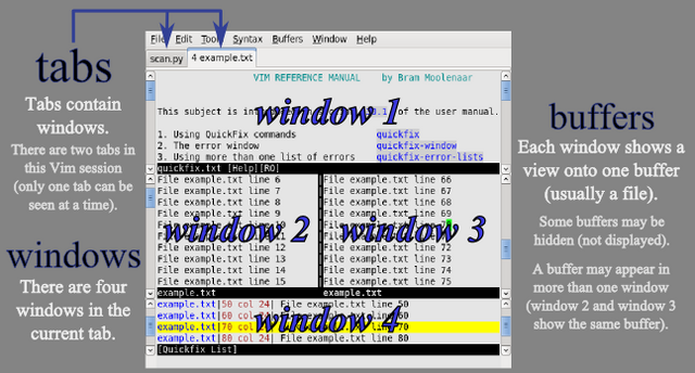 File:Tabs-windows-buffers.png