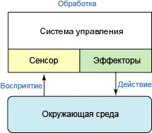 Robot element