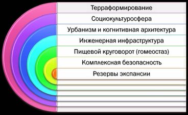 ГечвоК оси апр2009.jpg