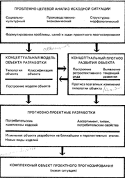 Федоров ПроектнПрогнозир.gif
