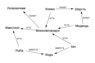 Семантическая сеть.png