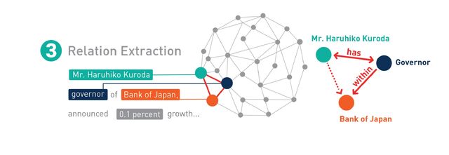 File:Relation-extraction.jpg