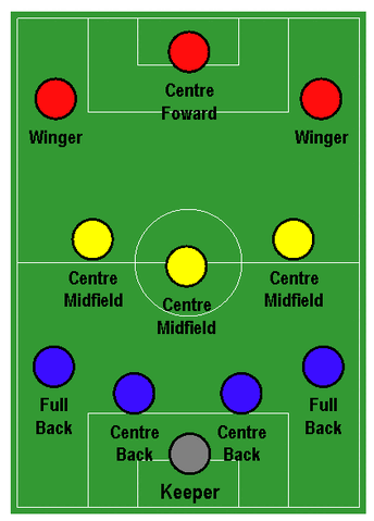 Tập tin:4-3-3.gif