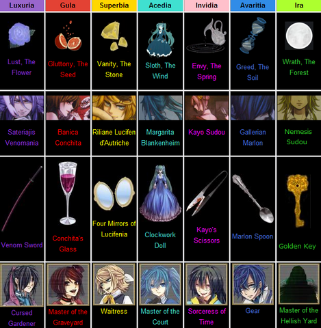 File:Evillious Chronicle.png