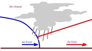 Front occlus