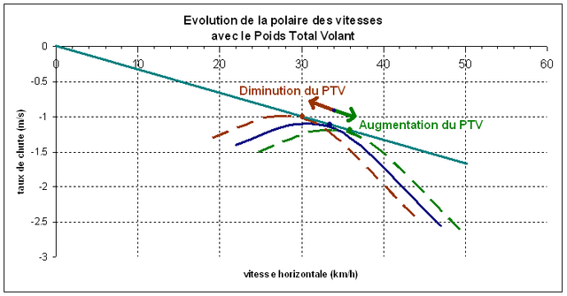 Fichier:Polaire parapente PTV.png