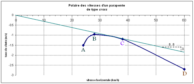 Fichier:Polaire parapente xfighter.png