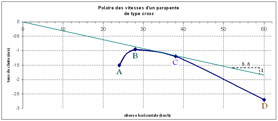 Polaire parapente xfighter