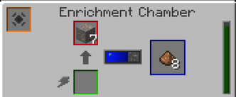 Enrichment chambre