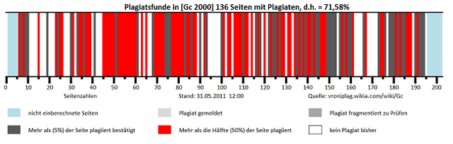 Datei:Gc2-31.5.png