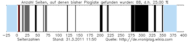Datei:Plagiat graphic 20110331 1150.png