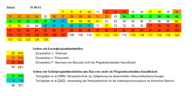 Datei:Ut Überblick.png