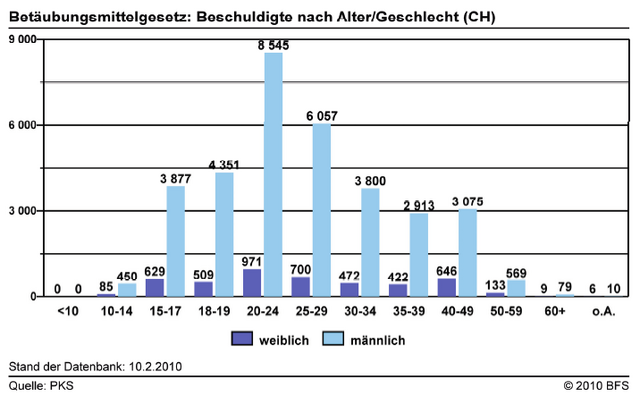 Datei:Df 137 1 Quelle.png