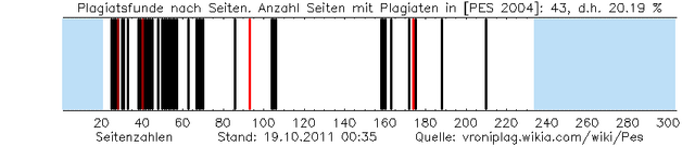 Datei:Pes plag graphic 201110190035.png