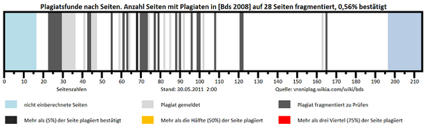 Datei:Bds30.5.650.png