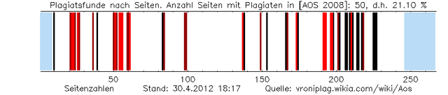 Datei:Aos plag graphic.png