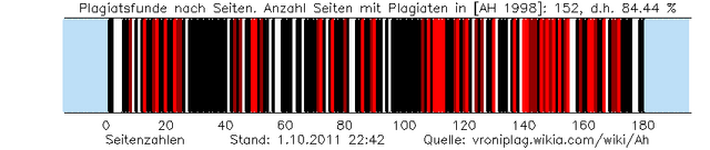 Datei:Ah plag graphic 201110012242.png