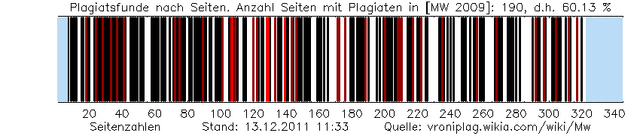 Datei:Mw plag graphic 201112131133.png