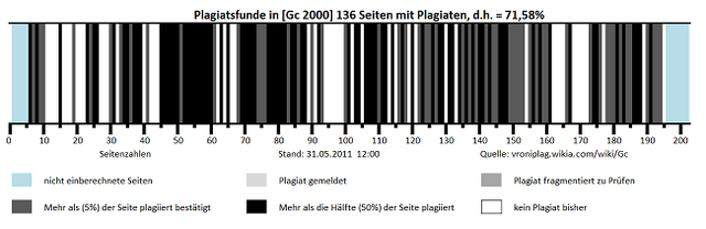 Datei:Gc1-31.5.png