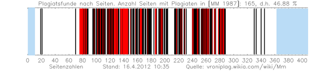 Datei:Mm plag graphic 1600px.png