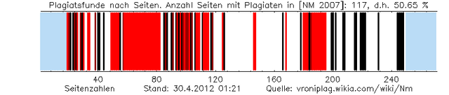 Datei:Nm plag graphic 201204300121.png