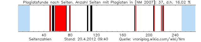 Datei:Nm plag graphic 201204200940.png