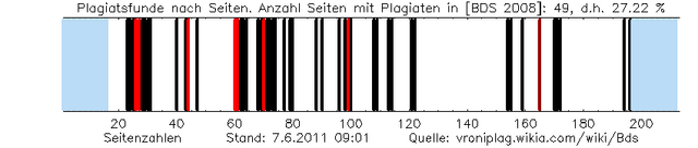 Datei:Bds plag graphic 201106070901.png