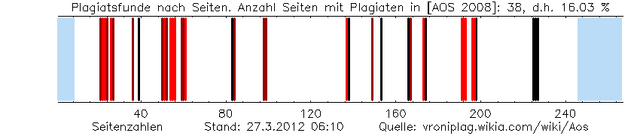 Datei:Aos plag graphic 201203270610.png