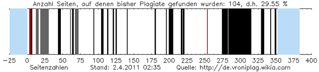 Datei:Plag graphic 20110402 0235.png
