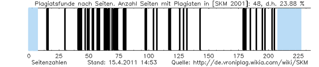 Datei:Skm plag graphic 20110415 1453.png