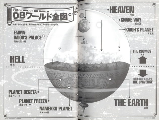 File:DBUniverse.png