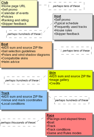 File:Database overview.png