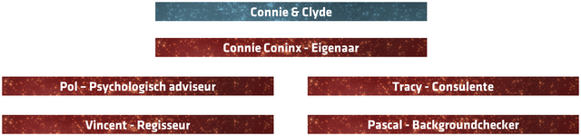 File:MedewerkersConnie&Clyde(relatiebureau).png