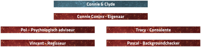 MedewerkersConnie&Clyde(relatiebureau)