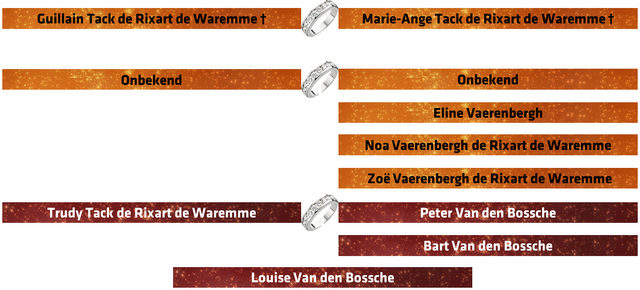 File:StamboomTrudyTackdeRixartdeWaremme.png