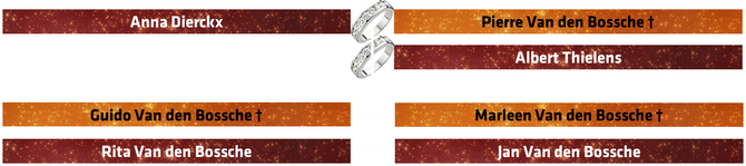 StamboomAnnaDierckx