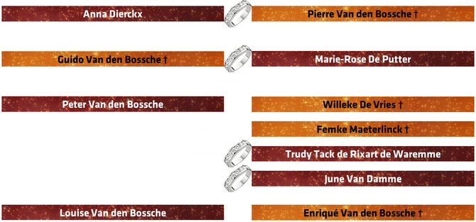 StamboomPeterVandenBossche